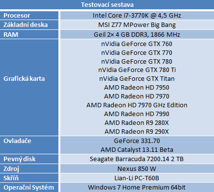 AMD Radeon R9 290X — recenze grafiky dvou tváří