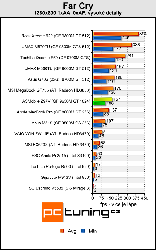 ASMobile Z97V - notebook (téměř) na přání