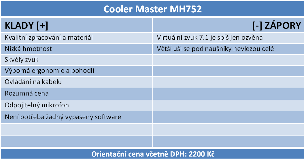 Cooler Master MH752: skvělý headset pro všechny