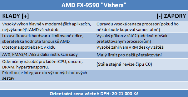  5GHz procesor se stává realitou – AMD FX-9590