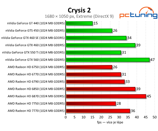 Asus Radeon HD 7750 — úžasně tichý a úsporný