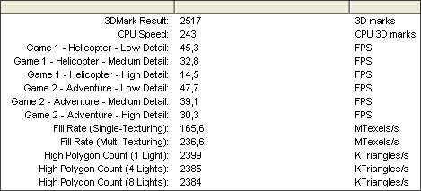 3Dmark 2001: default, 1024x768x32bit, 32MB VGAmem 