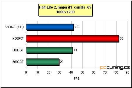 Dvě grafické karty bok po boku - nForce 4 SLI v praxi
