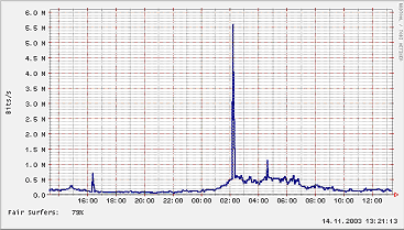 SkyDSL - alternativní připojení k Internetu