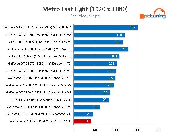 ASUS Zenbook Pro 15 – laptop s displejem v touchpadu