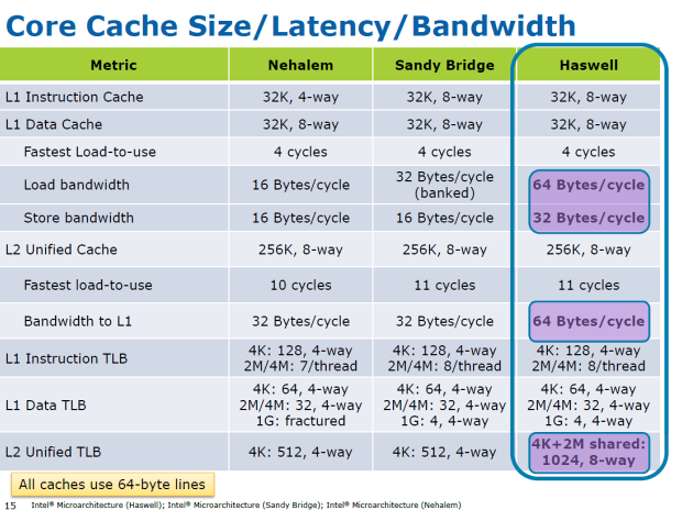 Intel Core i7-4770K – čtyřjádrový Haswell do desktopu