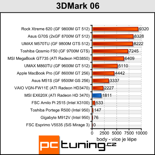 MSI EX620X - elegán pro milovníky filmů