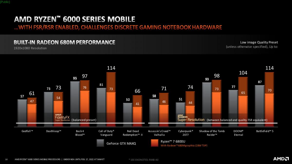 ryzen 6000 mobile tech day - gaming_under embargo until thursday, february 17 at 9 am et_010