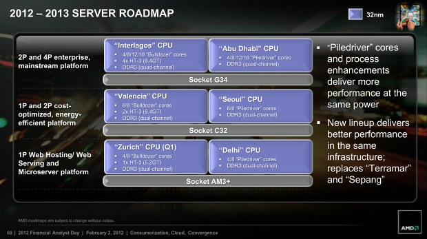 AMD představilo novou strategii - APU priorita