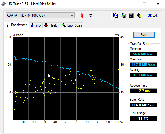 Velký srovnávací test 1TB externích disků pro USB 3.0