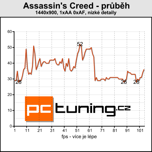 Asus ROG G50V - Centrino 2 v akci