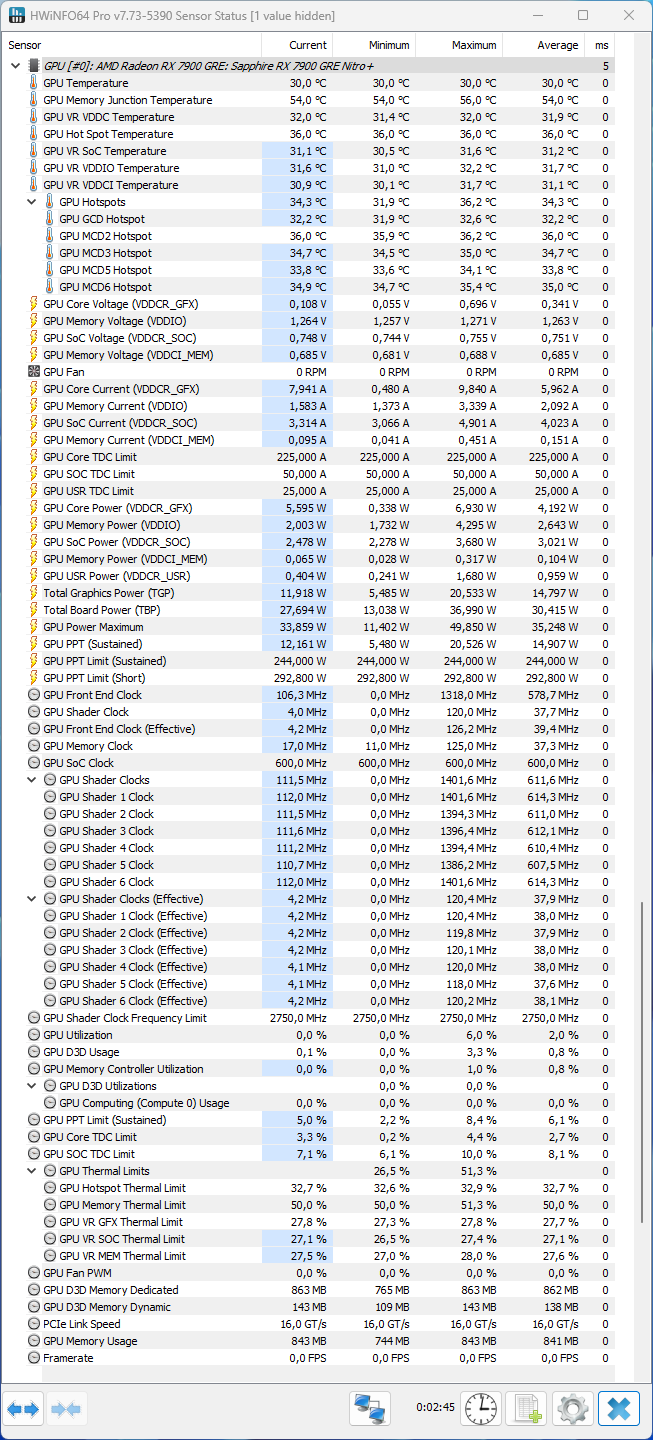 Test Sapphire Nitro+ AMD Radeon 7900 GRE: Skvělá záplata na díru v nabídce AMD