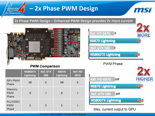 MSI GeForce GTX 580 Lightning – legenda se vrací 