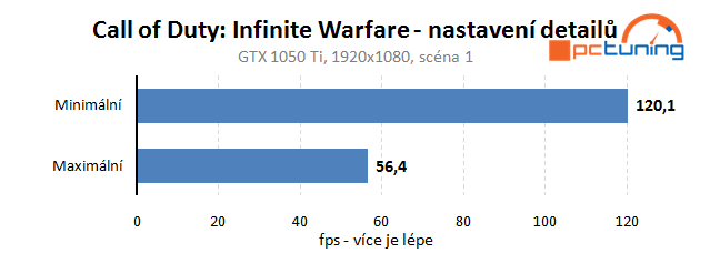 Call of Duty: Infinite Warfare – rozbor hry a nastavení detailů