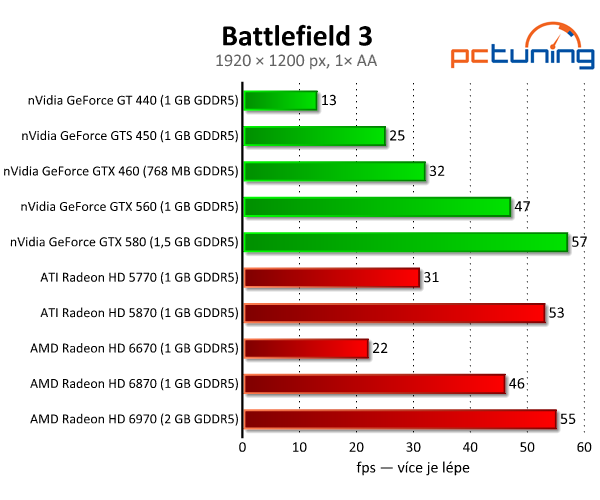 Battlefield 3 — špičková destrukce a DirectX 11 v akci