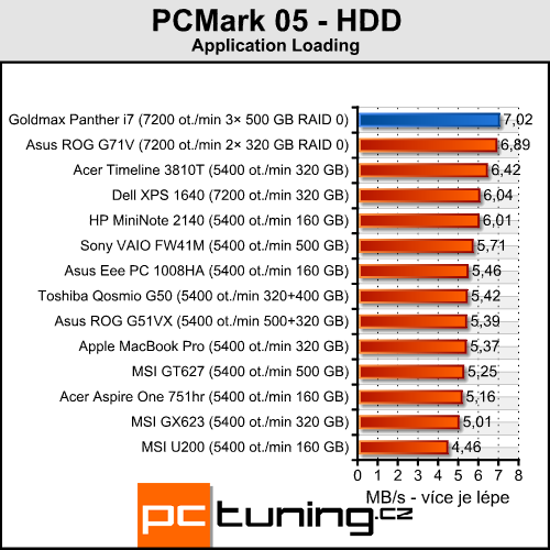 Goldmax Panther i7 - mobilní stroj s Core i7