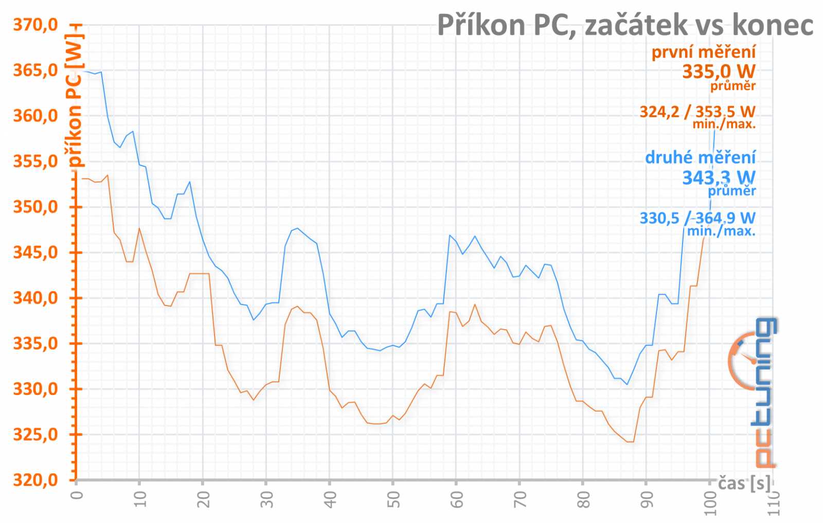 PowerColor Radeon RX 6700 XT Red Devil: špička ve své třídě