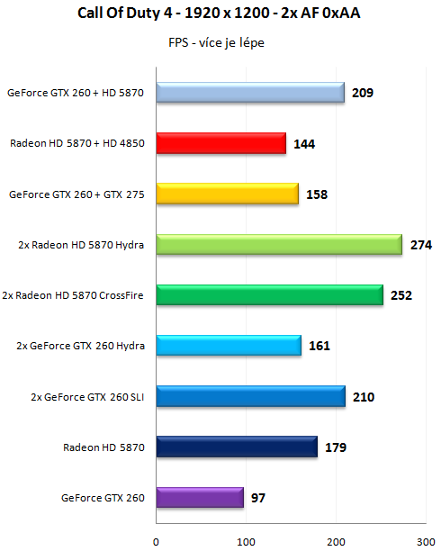   MSI "Big Bang" Fuzion - Lucid Hydra 200 v akci