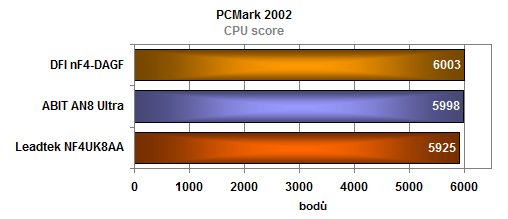 Test trojice základních desek pro socket 939