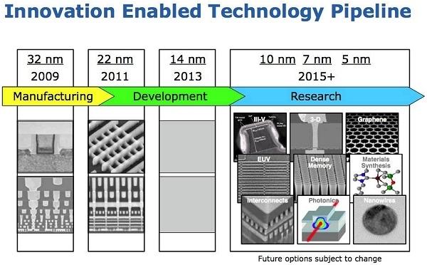 Intel je s 22nm výrobním procesem spokojen: čeká nás 5 nm v roce 2015?