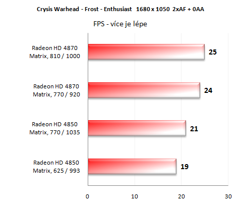 Asus Matrix série - Radeony jak mají být