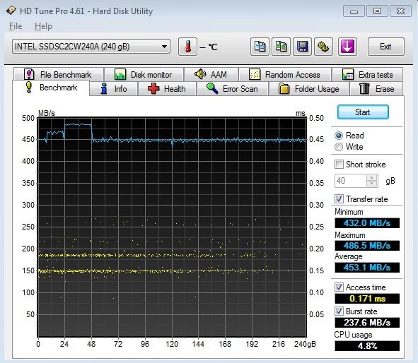 SSD Intel 520 – SandForce s pětiletou zárukou