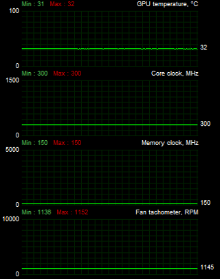 Test čtveřice Radeonů HD 7870 — kterou značku zvolit?