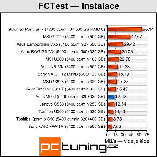 Asus M60J - Calpella aneb mobilní Core i7 přichází