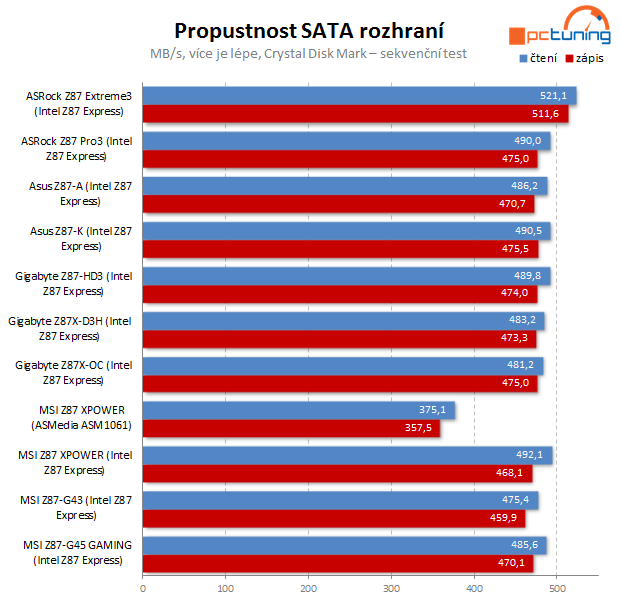 Lahůdka od MSI – návrat řady XPOWER ve velkém stylu