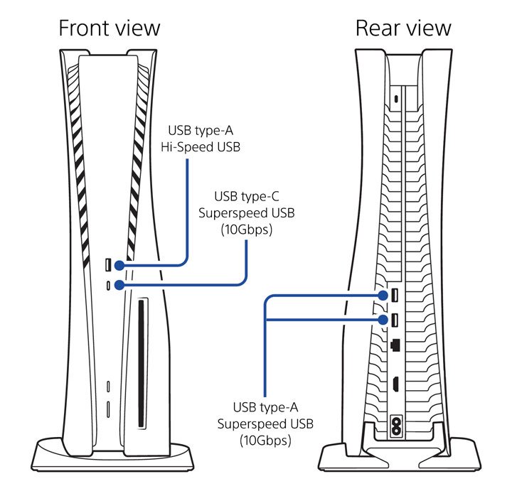 Playstation 5 využívá hned několik rychlých USB