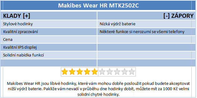 Makibes Wear HR MTK2502C: Cenově dostupné smartwatch