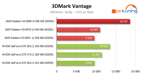 AMD Radeon HD 6990 — dvě jádra a brutální výkon