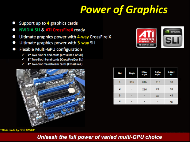 MSI 990FX-GD80 – dostupná deska pro fandy Bulldozeru