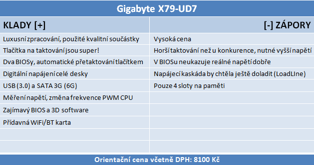 Gigabyte X79-UD7 – nejvyšší model, ale na konkurenci nestačí