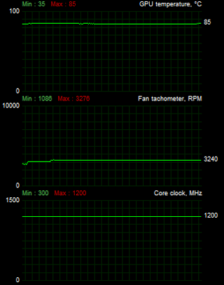 Test čtveřice Radeonů HD 7870 — kterou značku zvolit?