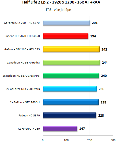   MSI "Big Bang" Fuzion - Lucid Hydra 200 v akci