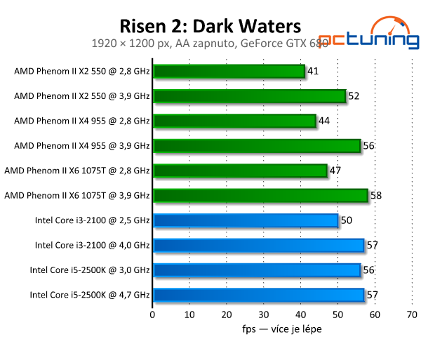 Risen 2: Dark Waters — vizuálně pěkné a pěkně náročné RPG