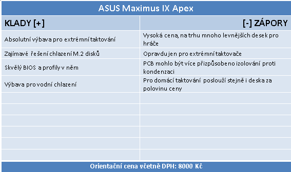 Asus Maximus IX Apex: kapalný dusík v akci!