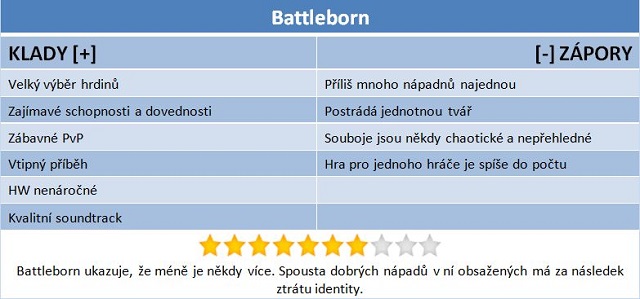 Battleborn: MOBA v kabátku Borderlands na scéně 