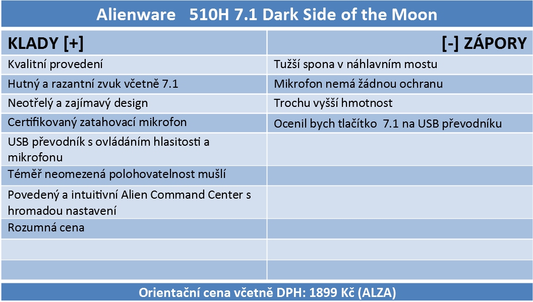 Alienware 510H 7.1 – herní sluchátka do války 