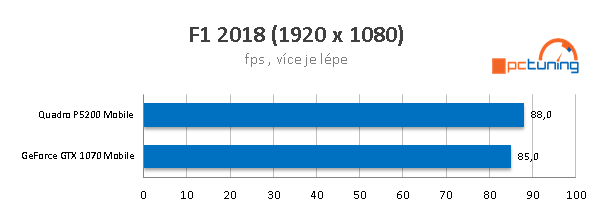 Eurocom Tornado F7W: Brutální notebook za 180 tisíc