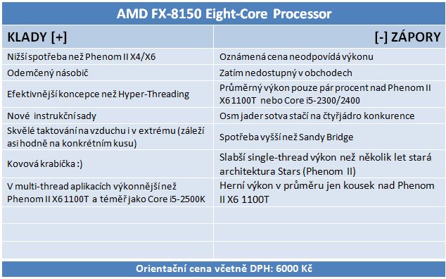 AMD Bulldozer – procesor FX-8150 v patnácti hrách (2/2)