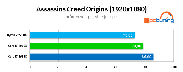 AMD 2700X vs Intel 8086K na hry: jádra, nebo frekvence? 