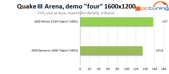 Nová platforma AMD AM1: Athlon X4 5150 a deska Asus AM1I-A