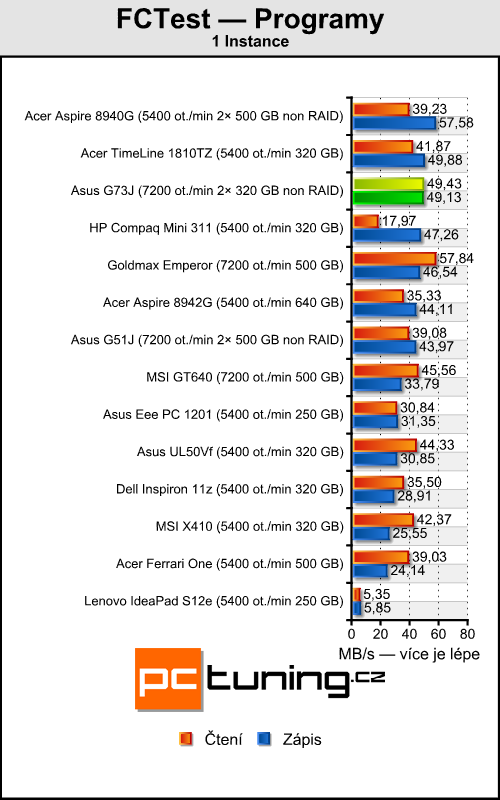 Asus ROG G73J — herní bestie s Radeon HD 5870