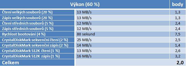 Velký test NASů III – do 5000 Kč pořídíte bídná i skvělá řešení