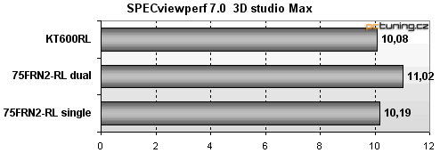 Čipsety na "nože": nForce2 vs. KT600 od Solteku