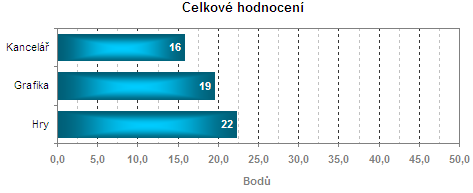 Srovnání všech LCD testovaných optickou sondou