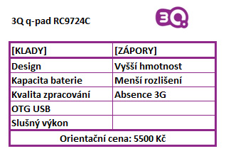 Test švýcarských tabletů 3Q – šlapou jako hodinky?