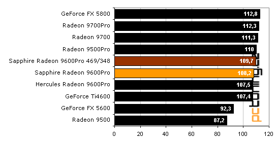 Sapphire Radeon 9600 Pro Ultimate Edition